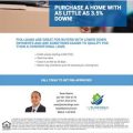 FHA Home Loans Available 3.5% Down!