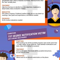 1442949921-say-no-to-fake-work-infographic 